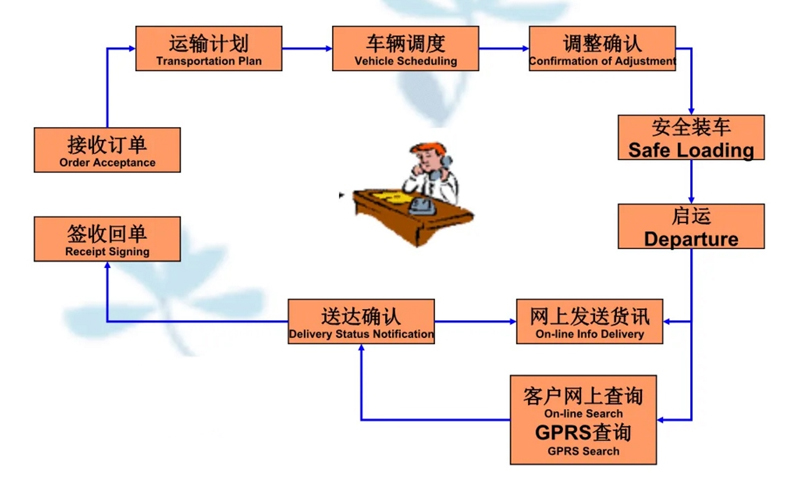 吴江震泽直达丹凤物流公司,震泽到丹凤物流专线